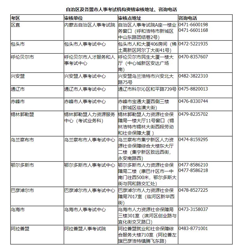 内蒙古2025年度执业药师职业资格考试报名通知