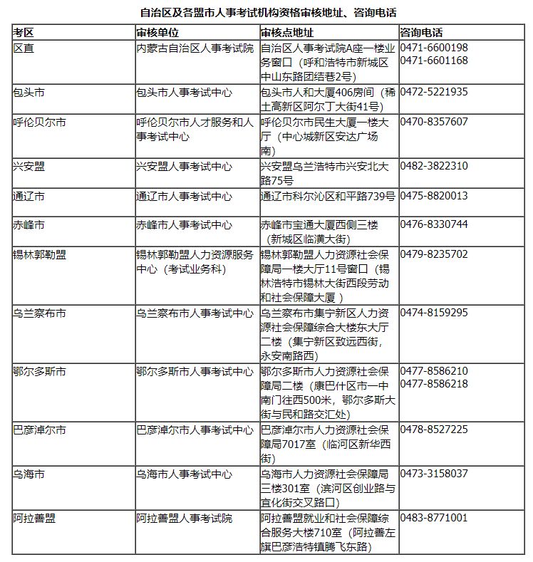2025内蒙古注册城乡规划师职业资格考试报名通知