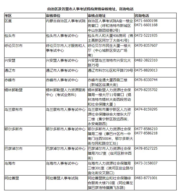 内蒙古2025年度全国一级造价工程师职业资格考试报名通知
