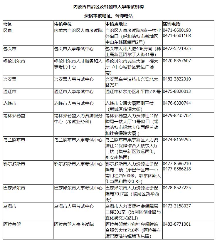 2025内蒙古注册测绘师职业资格考试报名安排