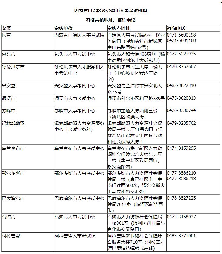 内蒙古2025年全国出版专业技术人员职业资格考试报名安排