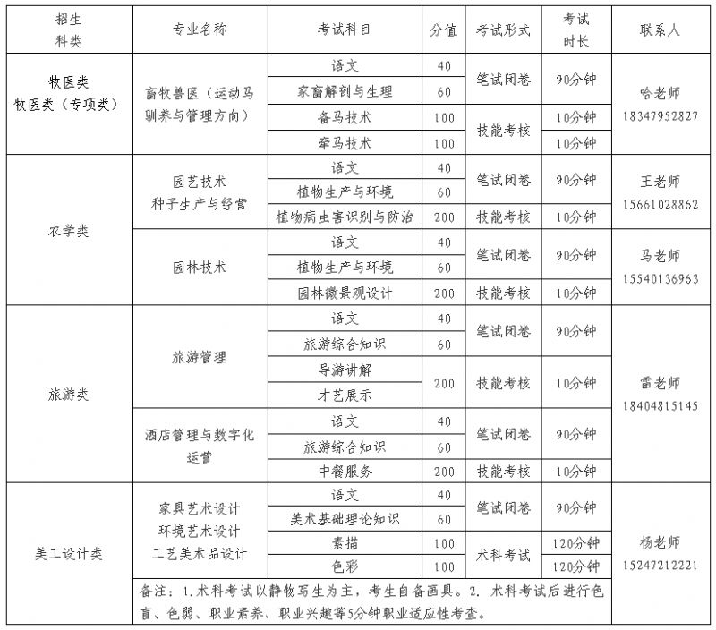 2026内蒙古农业大学职业技术学院单独考试招生简章