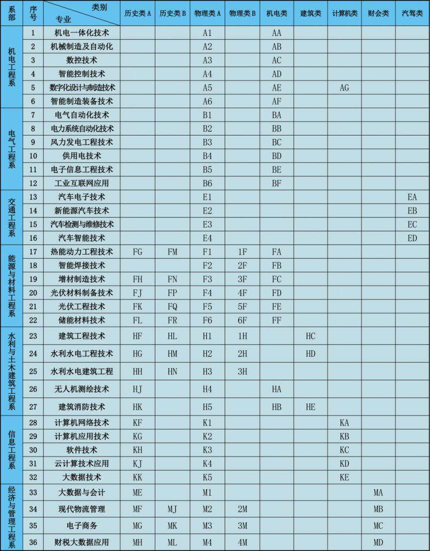 内蒙古机电职业技术学院2026年单招简章（附专业）