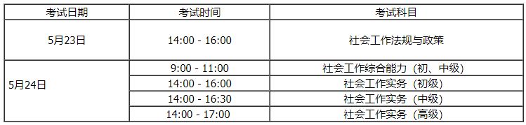 内蒙古2026年度全国社会工作者职业资格考试报名通知