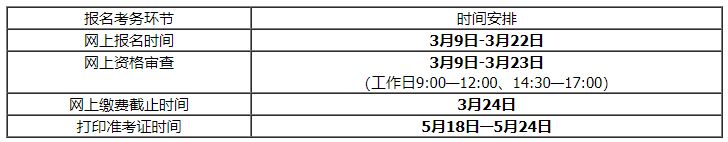 内蒙古2026年度全国社会工作者职业资格考试报名通知