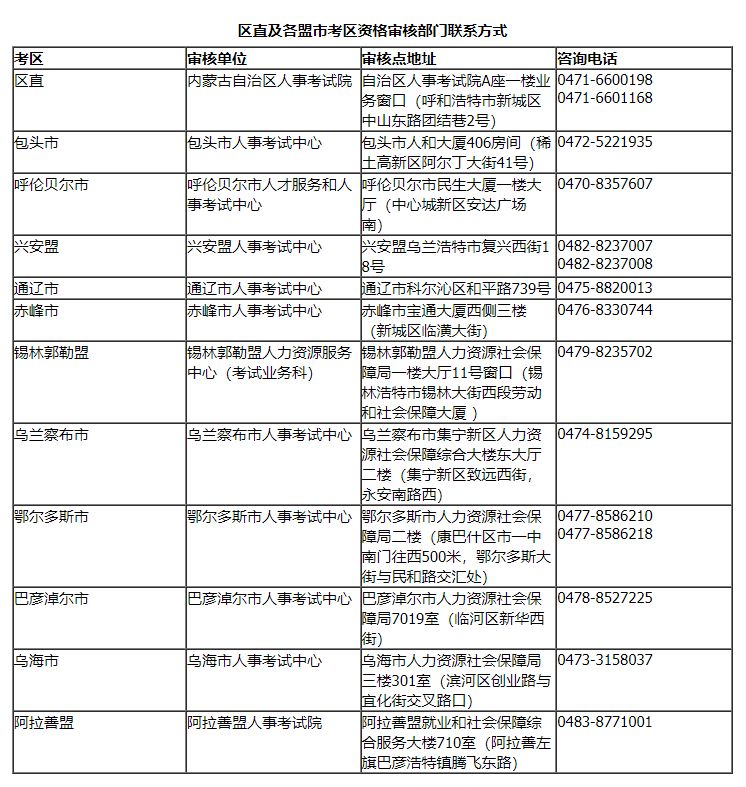 内蒙古2026年度全国社会工作者职业资格考试报名通知