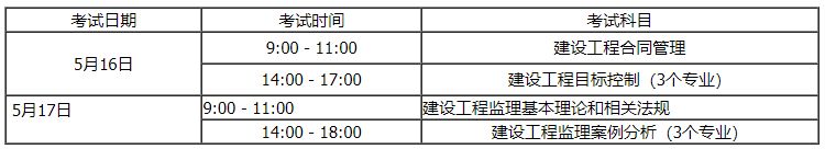 内蒙古2026监理工程师考试时间科目大纲