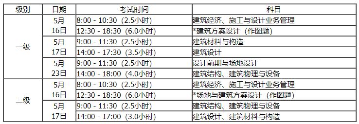 内蒙古2026注册建筑师考试报名通知
