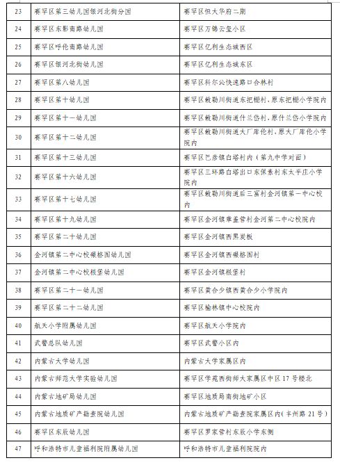 2026呼和浩特赛罕区合规幼儿园“白名单”公布