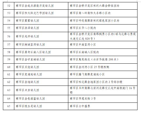 2026呼和浩特赛罕区合规幼儿园“白名单”公布