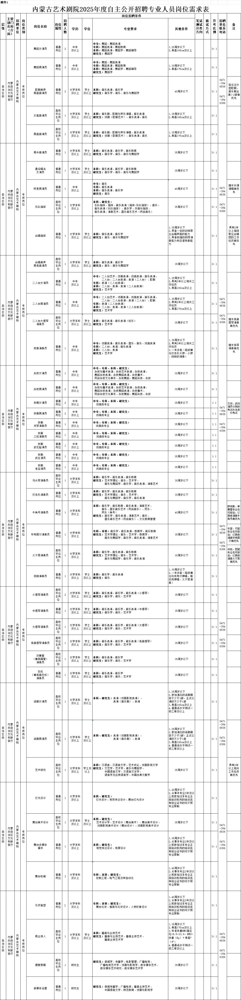 2025内蒙古艺术剧院招聘专业人员58人岗位表2025内蒙古艺术剧院招聘