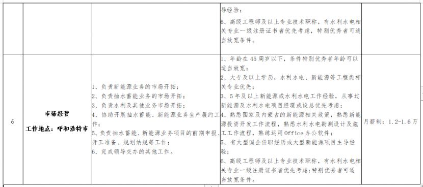 2024中国电建集团内蒙古分公司招聘岗位表（最新）