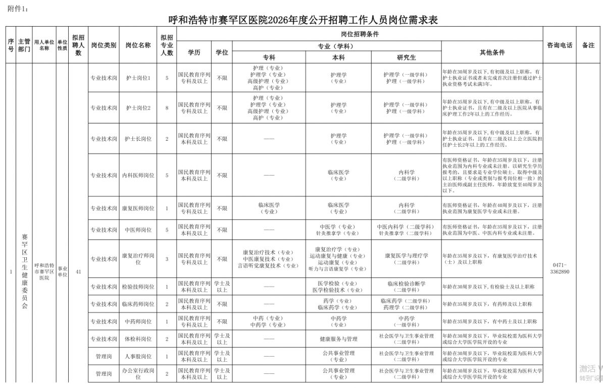 2026呼和浩特市赛罕区医院招聘工作人员岗位表一览