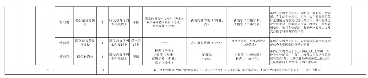 2026呼和浩特市赛罕区医院招聘工作人员岗位表一览