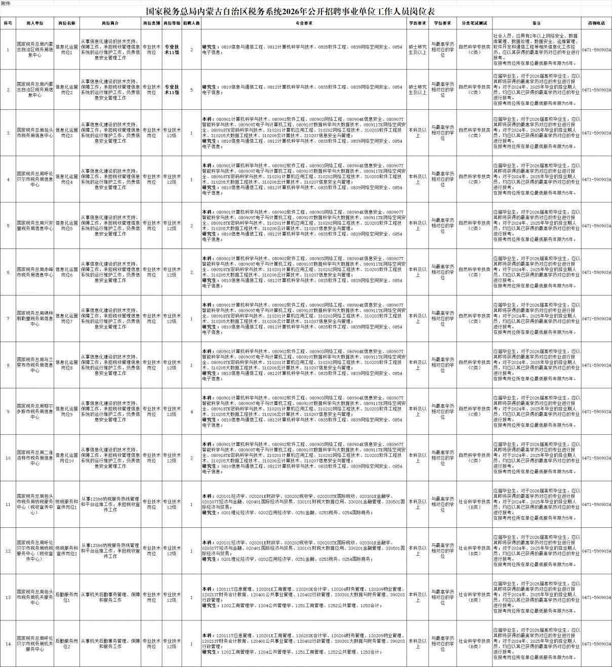 2026内蒙古自治区税务局招聘25人岗位表一览