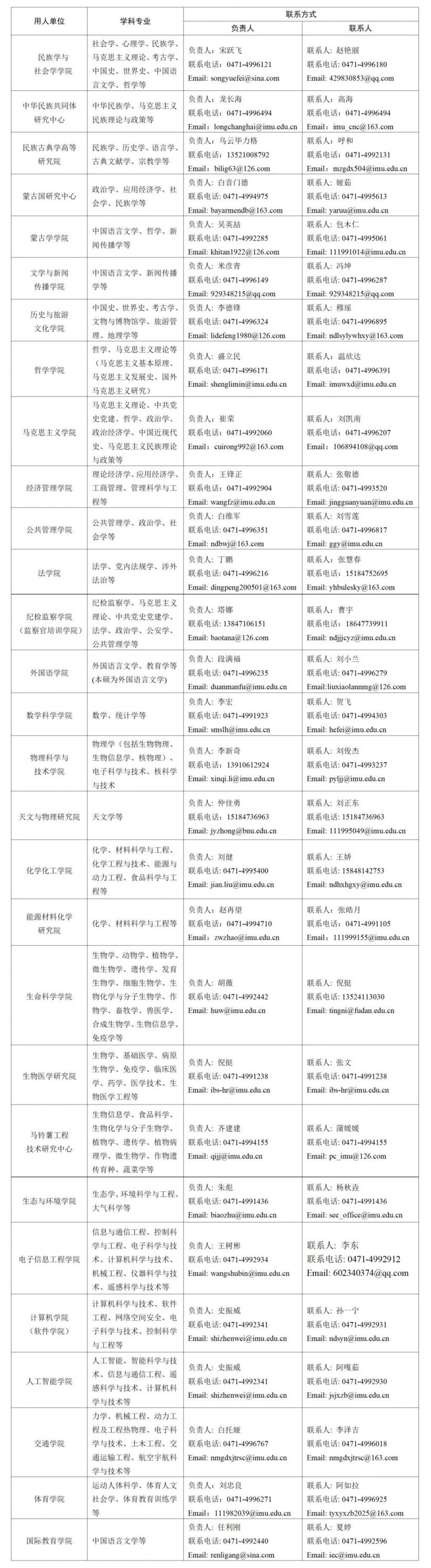 2026内蒙古大学高层次人才招聘岗位表一览