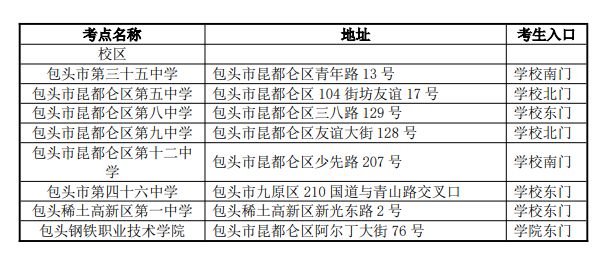 2026内蒙古公务员省考考点汇总（持续更新）
