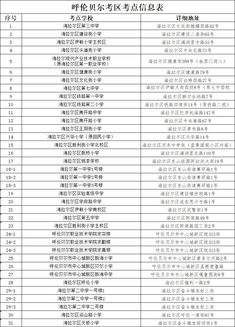 2026内蒙古省考笔试呼伦贝尔考区提示（附考点）