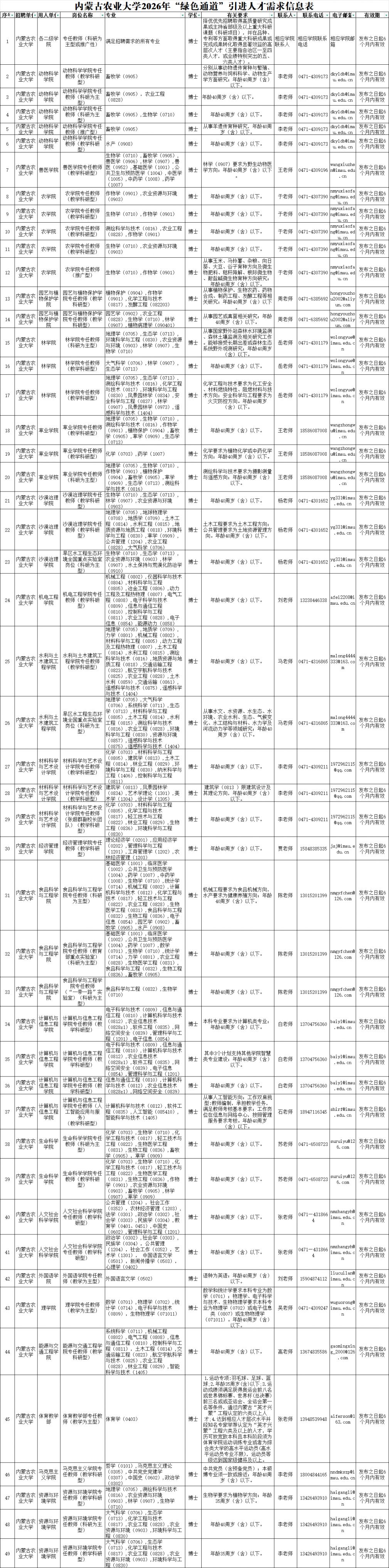 内蒙古农业大学2026人才引进岗