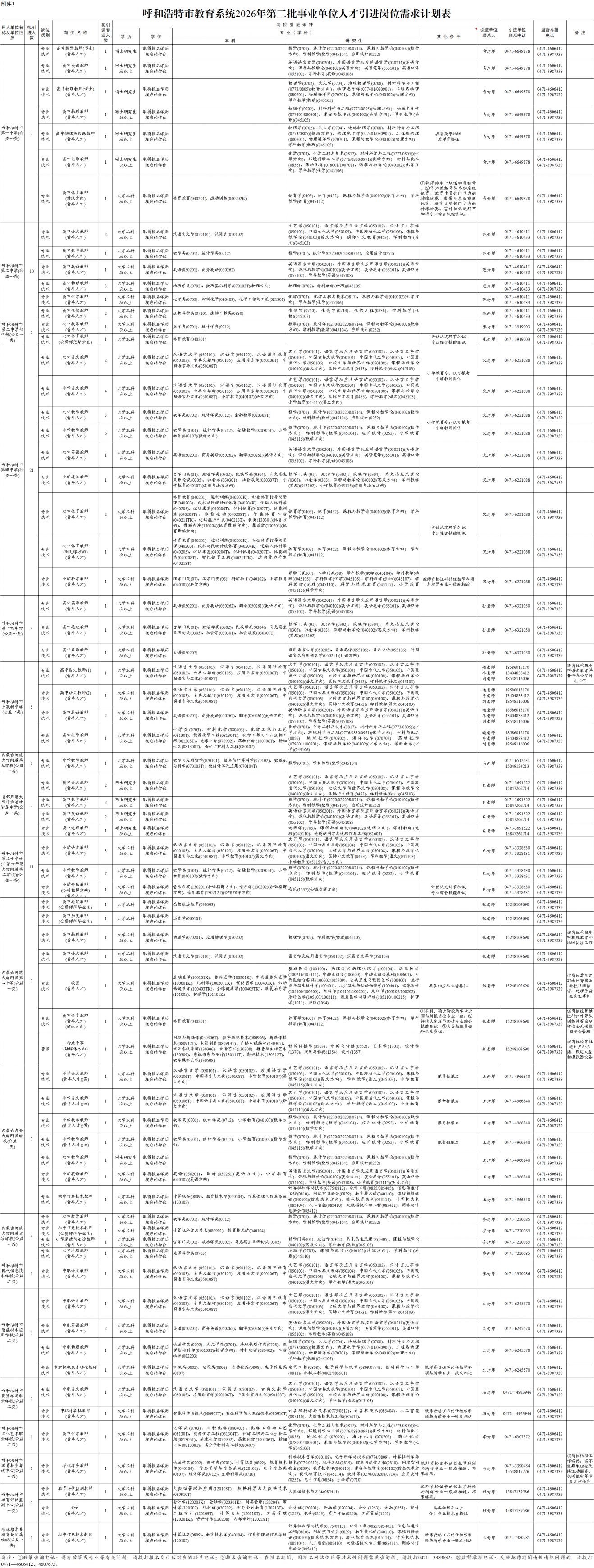 2026呼和浩特教育系统事业单位第二批人才引进岗位表一览