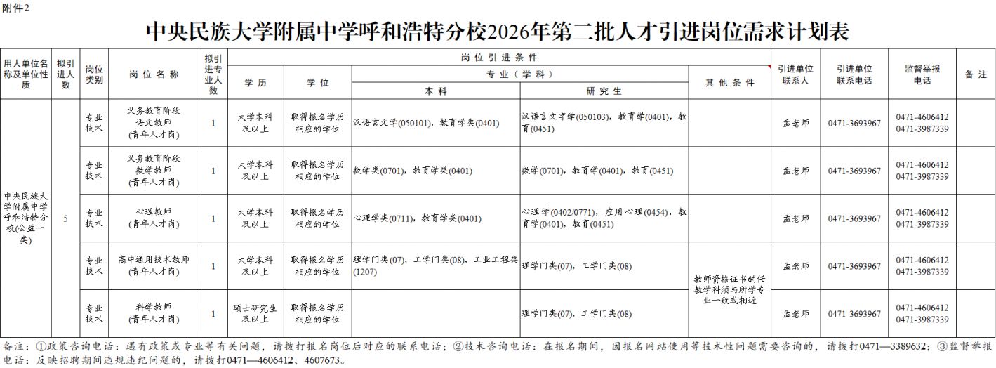 2026呼和浩特教育系统事业单位第二批人才引进岗位表一览