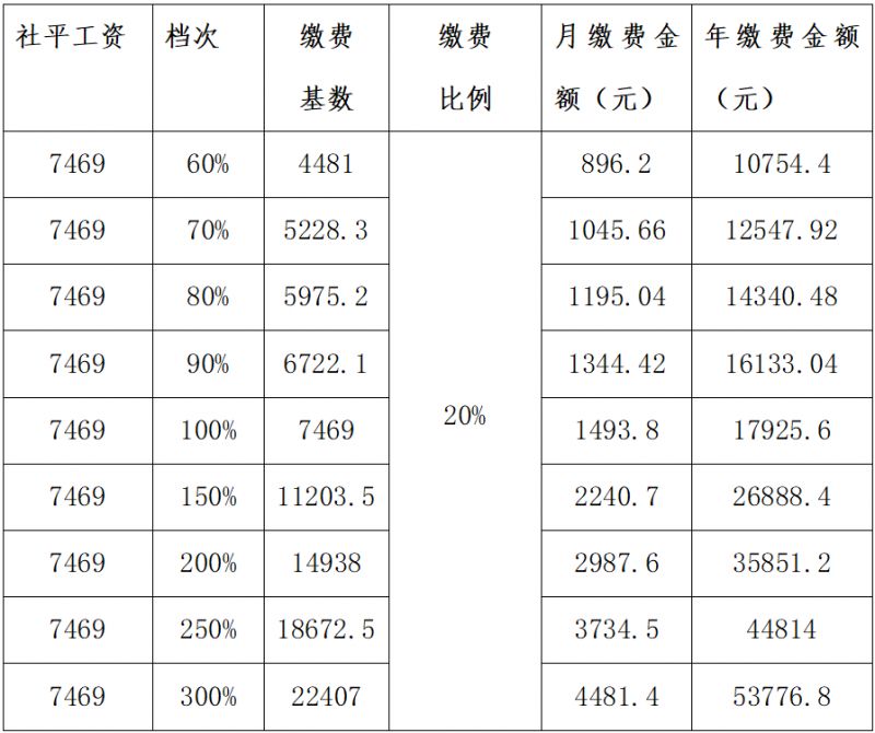 社保>呼和浩特養老保險>2023呼和浩特玉泉區靈活就業養老保險繳費指南