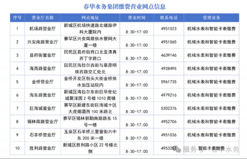 2026呼和浩特春华水务春节期间营业厅服务安排