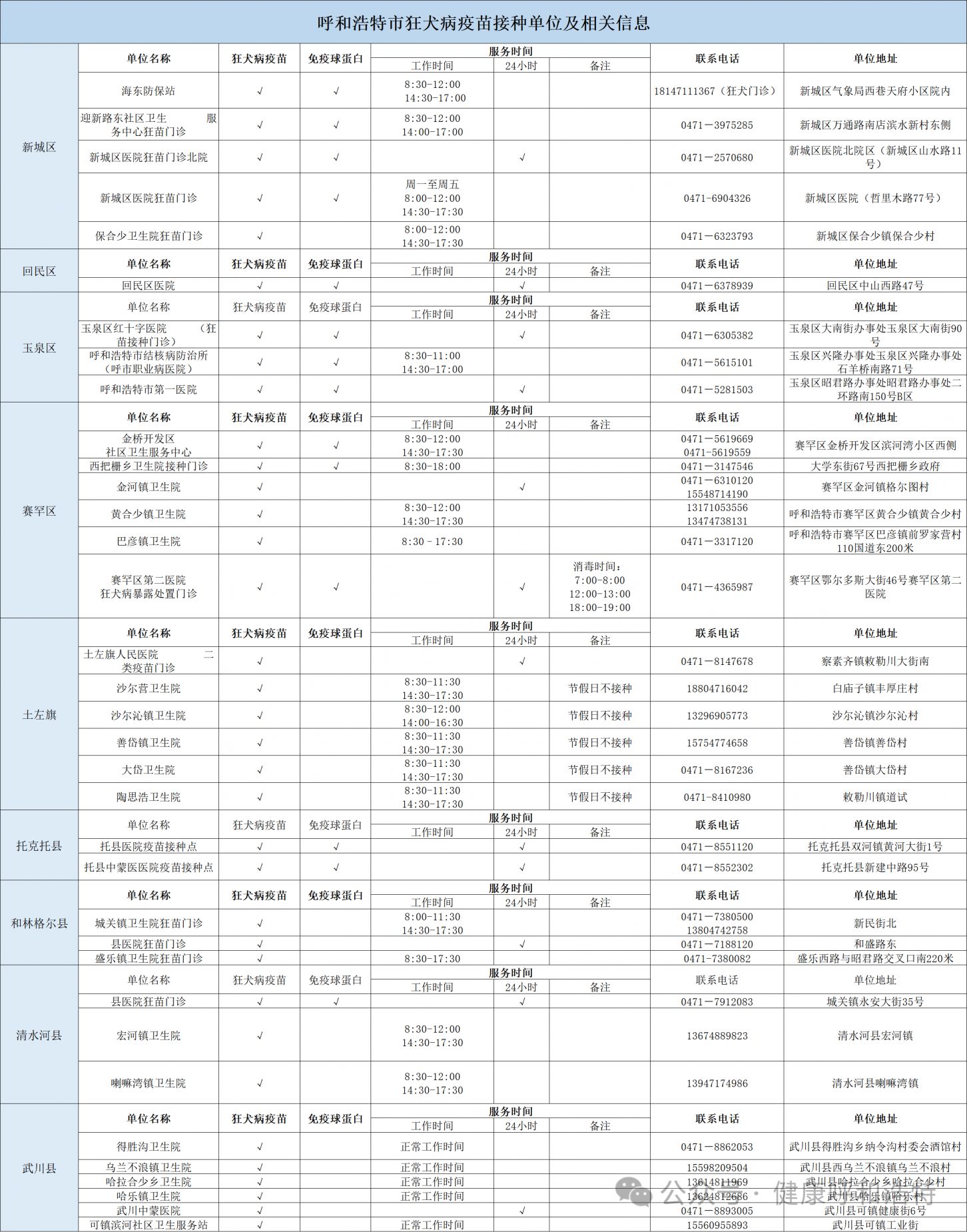 呼和浩特狂犬疫苗接种地点及电话公布