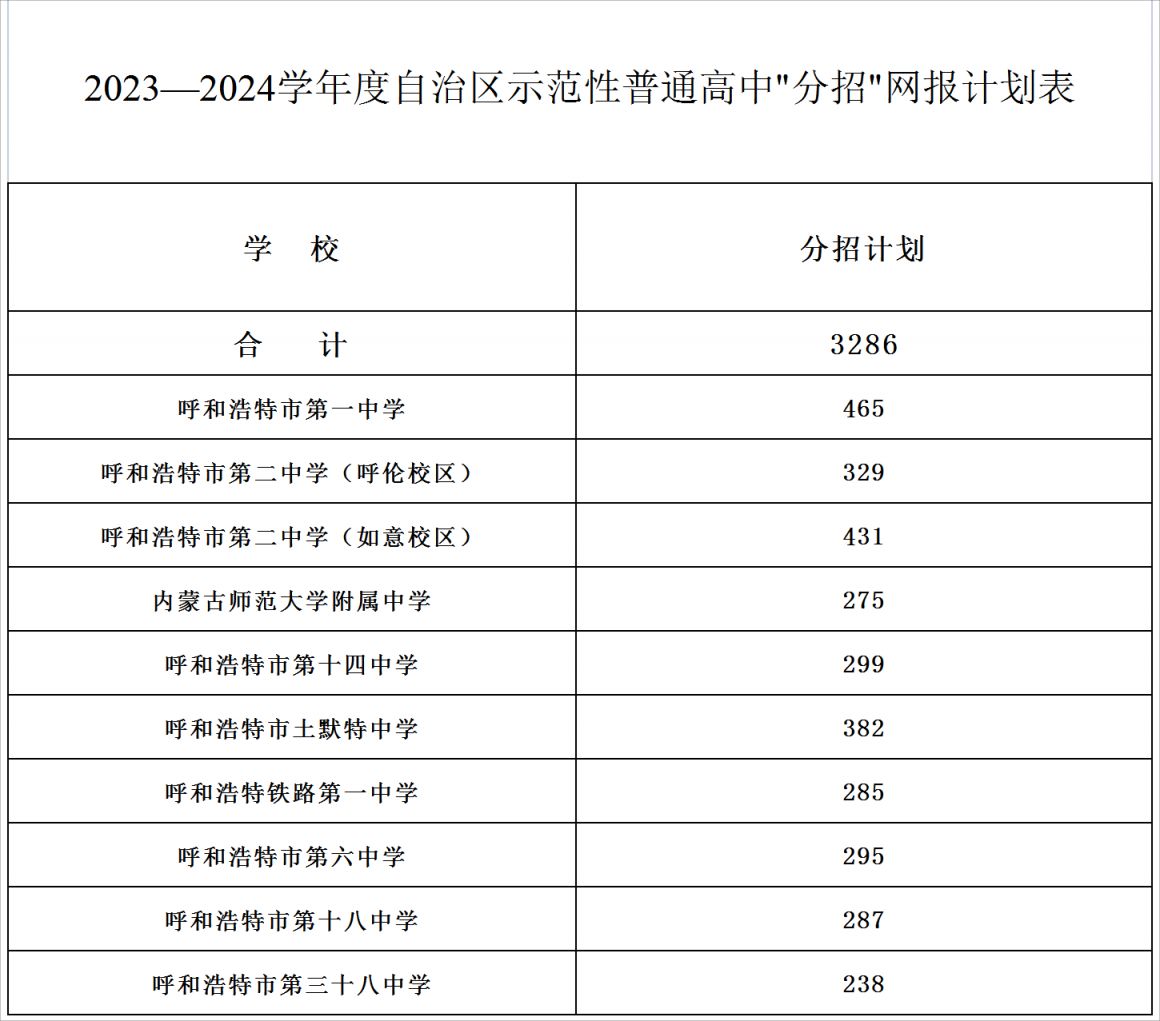 中专学校的招生动态解读