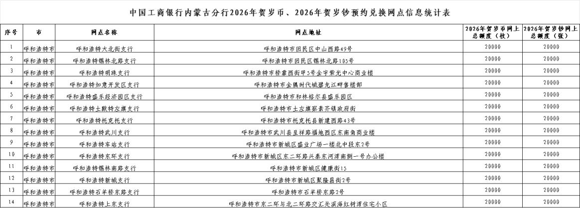2026马币马钞呼和浩特预约兑换银行网点及额度信息