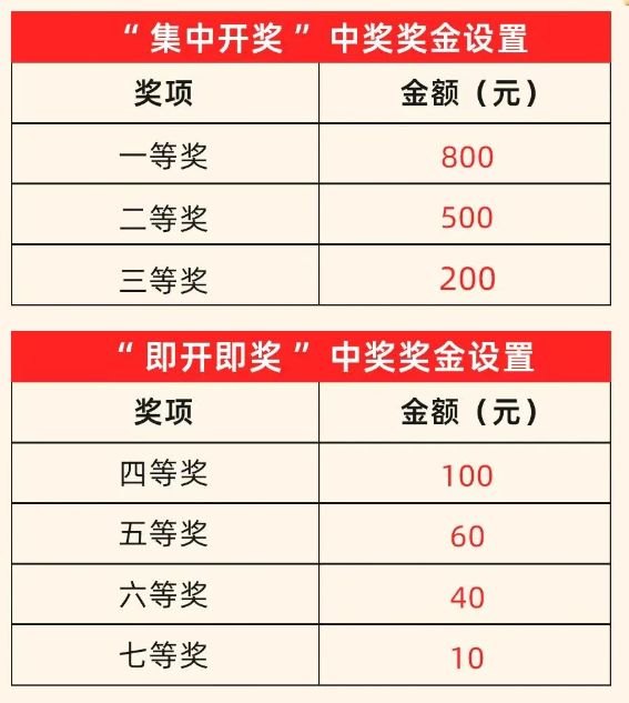 呼和浩特2026发票抽奖怎么参加？