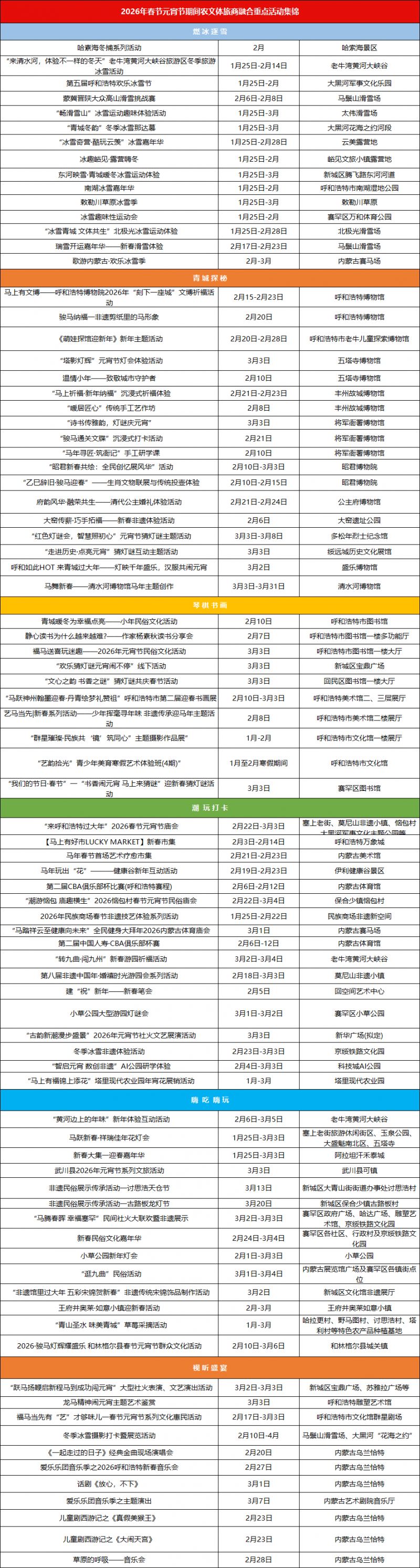 2026年呼和浩特春节元宵节重点活动集锦