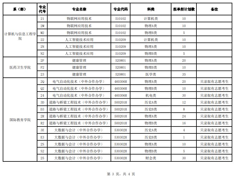 呼和浩特职业技术大学2026年拟单招专业及计划