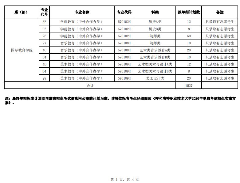 呼和浩特职业技术大学2026年拟单招专业及计划