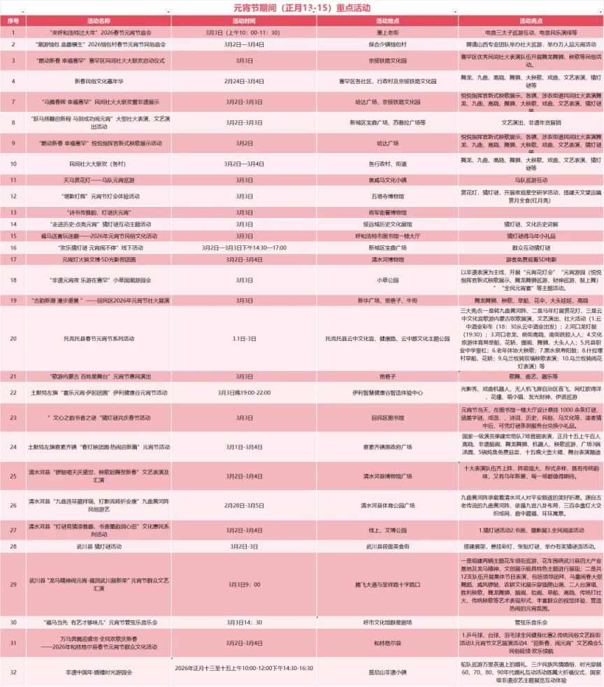 2026呼和浩特元宵节重点活动全攻略