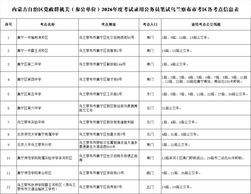 2026内蒙古公务员省考乌兰察布市考区提示（附考点）