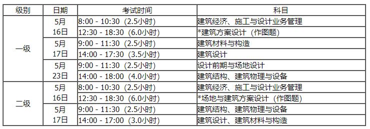 2026内蒙古一二级建筑师考试安排