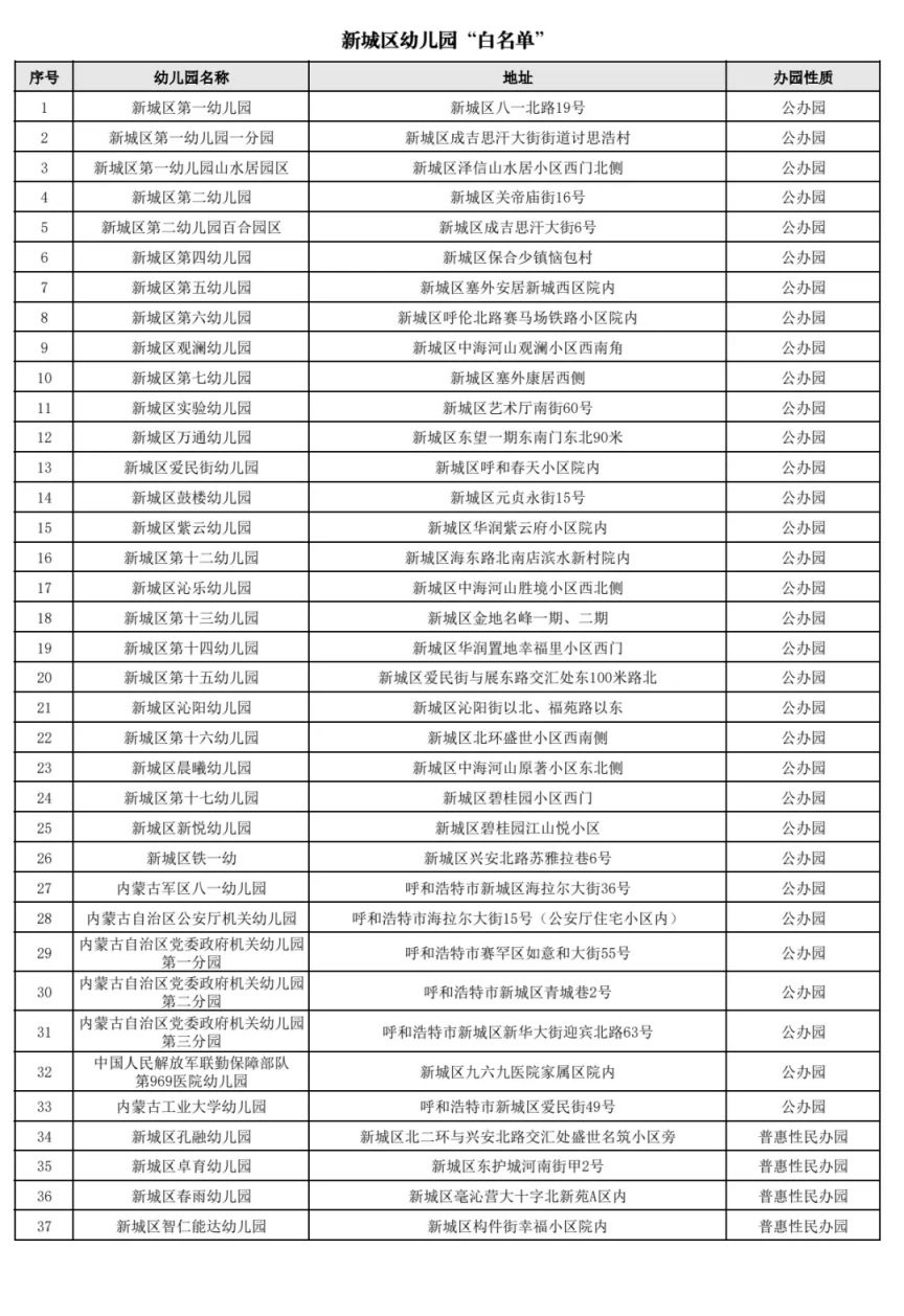 2026呼和浩特幼儿园白名单公布（最新）