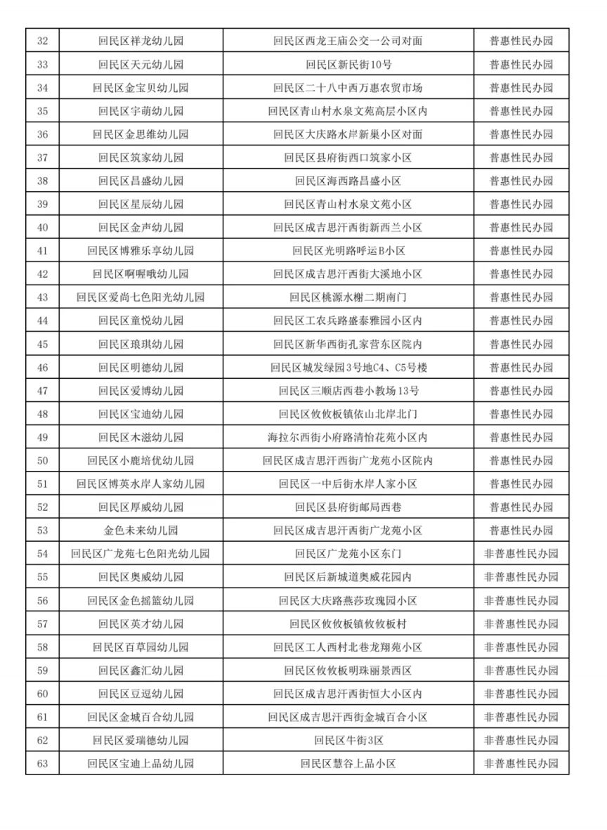2026呼和浩特幼儿园白名单公布（最新）