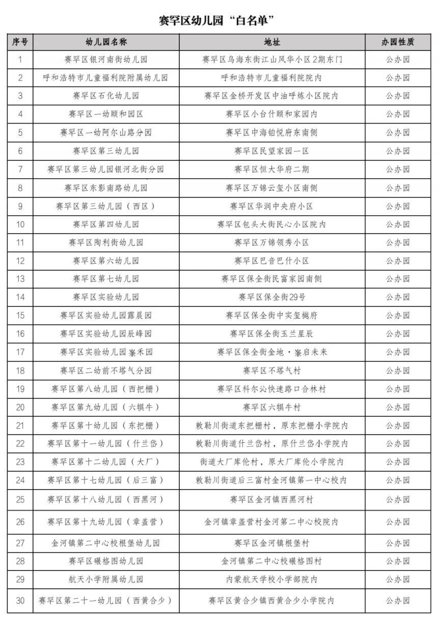 2026呼和浩特幼儿园白名单公布（最新）