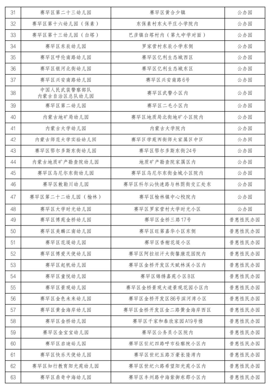 2026呼和浩特幼儿园白名单公布（最新）