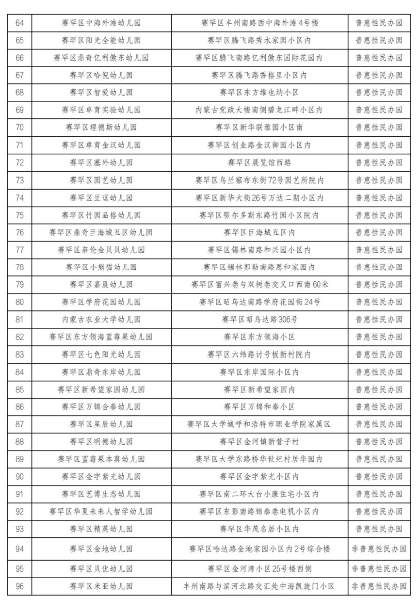 2026呼和浩特幼儿园白名单公布（最新）