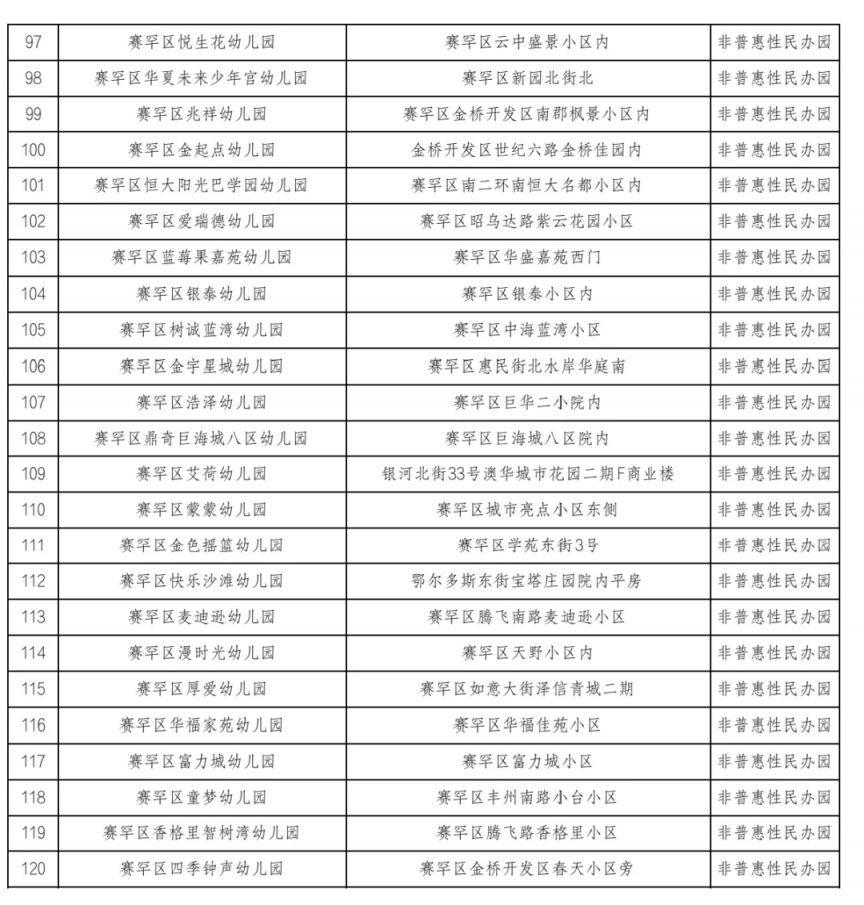 2026呼和浩特幼儿园白名单公布（最新）