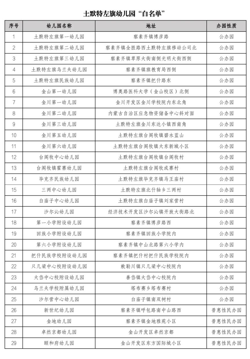 2026呼和浩特幼儿园白名单公布（最新）