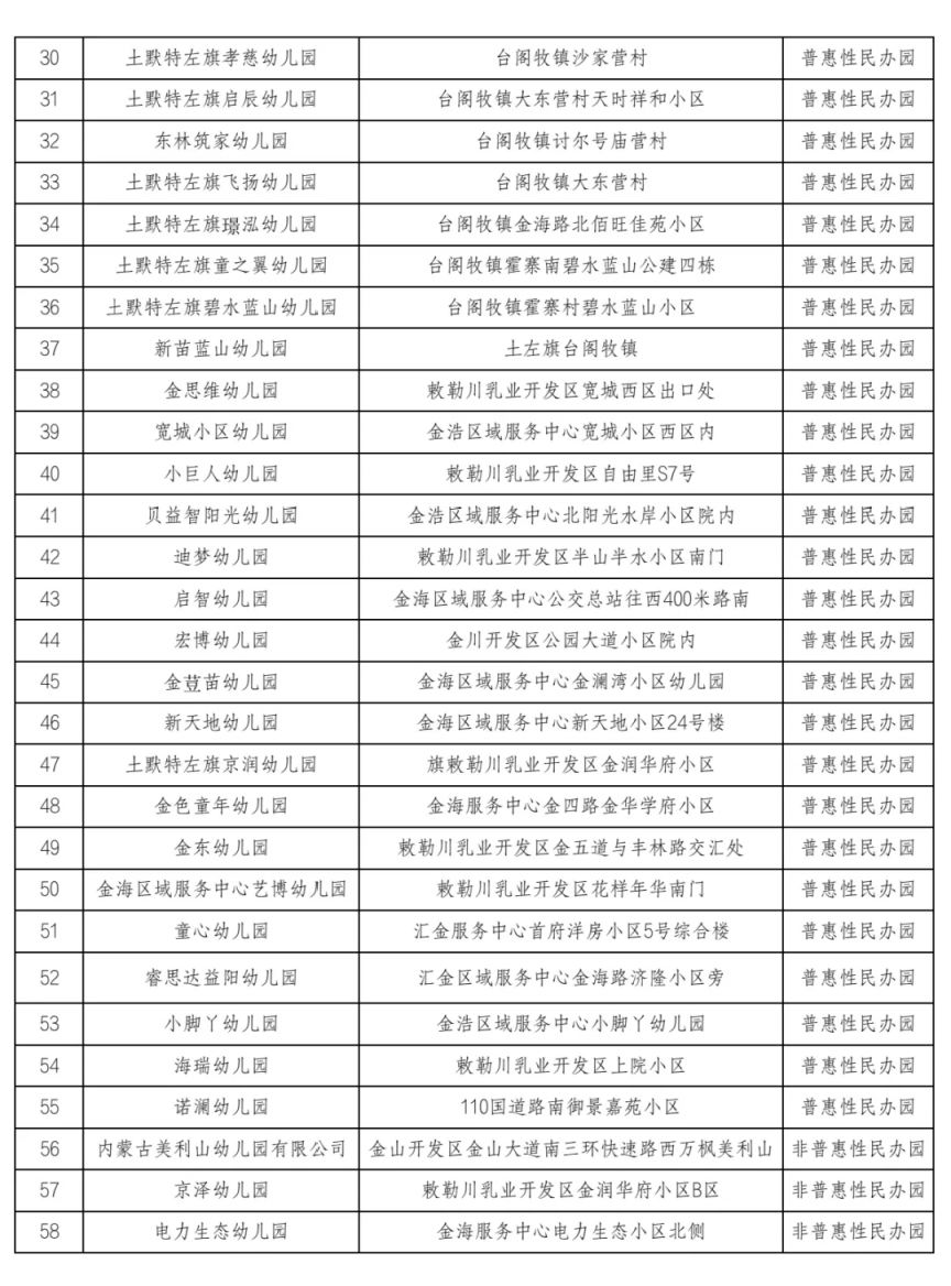 2026呼和浩特幼儿园白名单公布（最新）