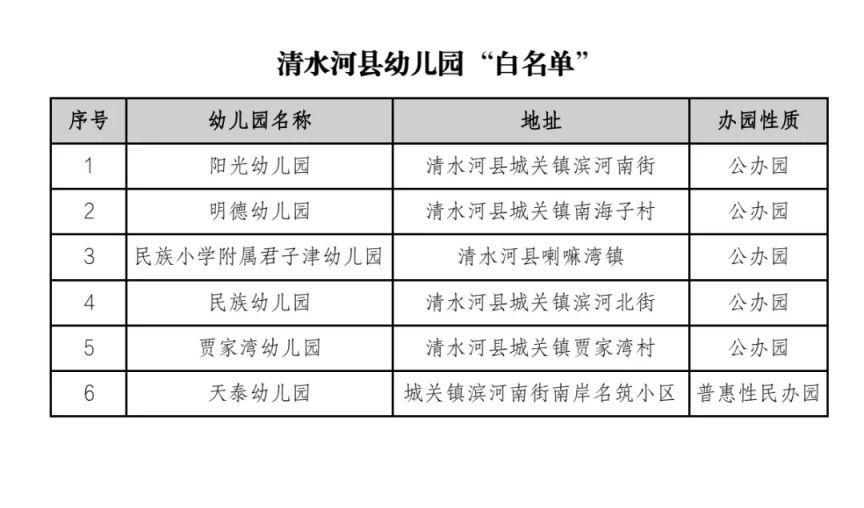 2026呼和浩特幼儿园白名单公布（最新）