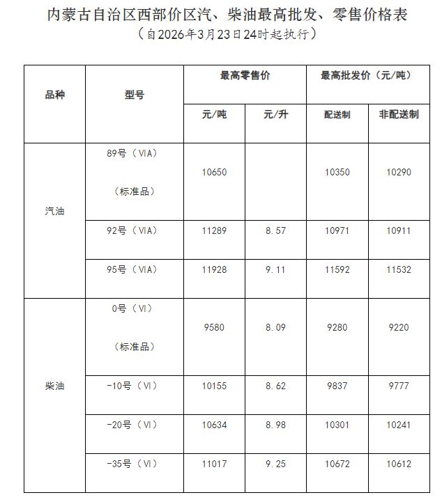 3月23日24时起内蒙古油价调整（附价格表）