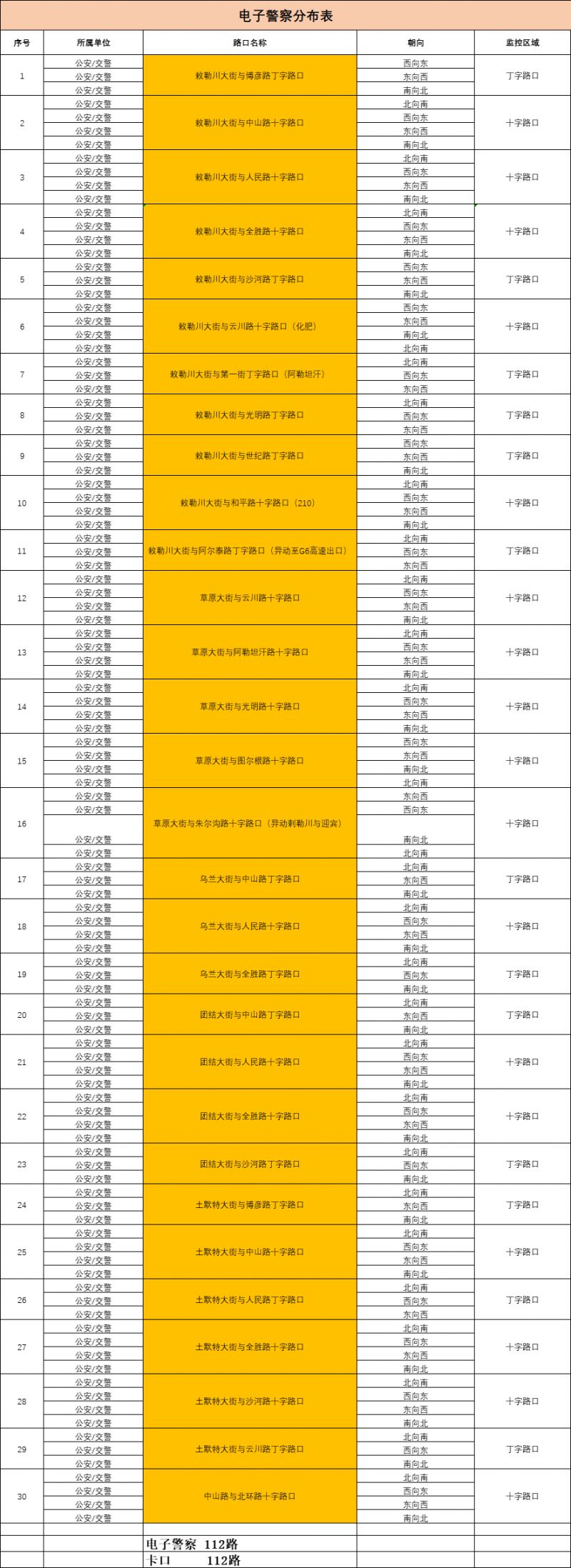 呼和浩特启用察素齐镇内交通监控系统(电子警察)通告