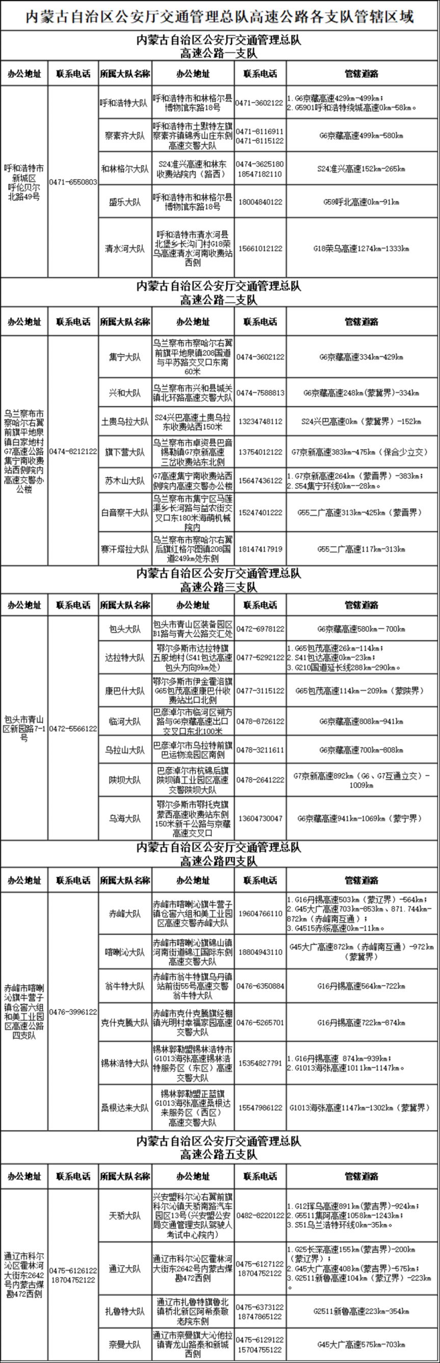 1月9日起内蒙古部分高速公路道路交通管辖变更