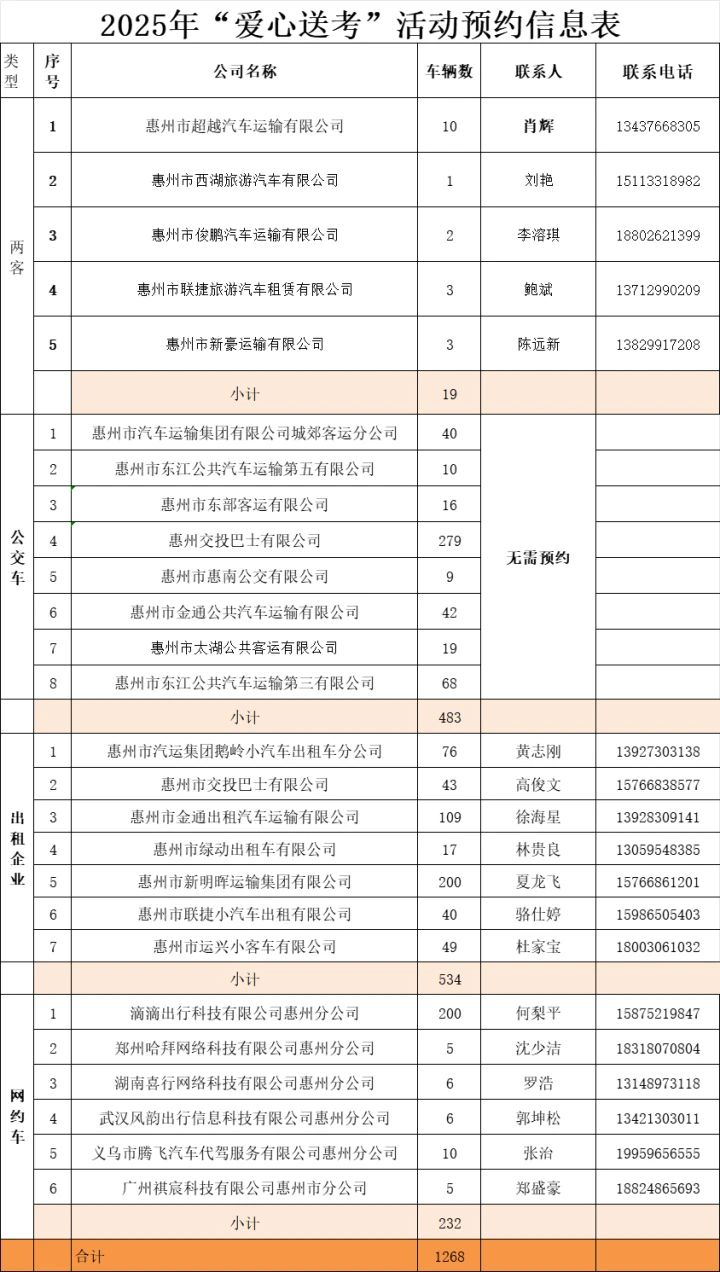 2025年惠城高考免费乘车预约指引